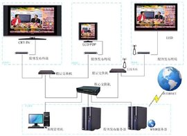 電子公告牌系統(tǒng) 計算機系統(tǒng)服務(wù)中的信息樞紐