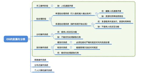 操作系統(tǒng) 計算機系統(tǒng)的核心與服務(wù)架構(gòu)