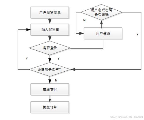 Laravel框架驅動潮玩手辦微信小程序的設計與實現